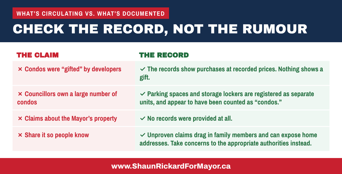 Table comparing what's circulating against what the records show