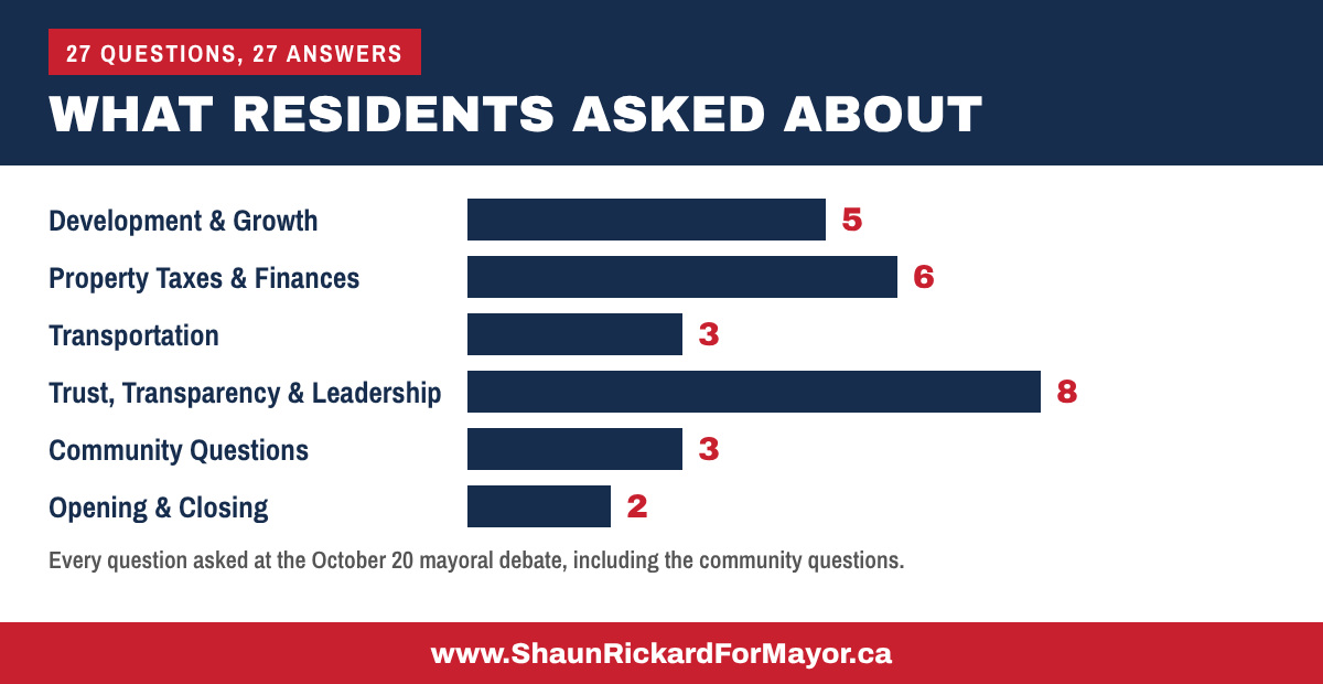 Debate topics covered