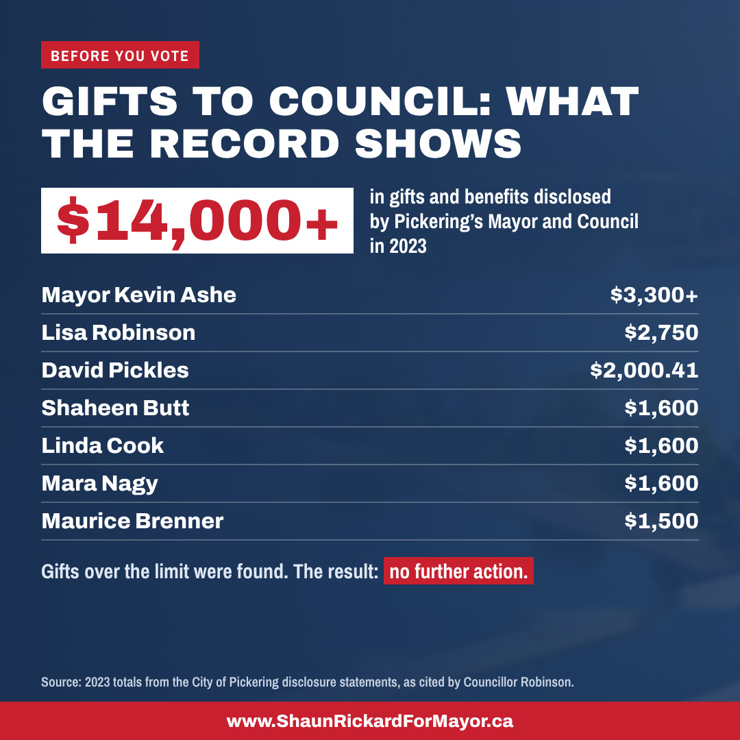 Gifts to Council: what the record shows — more than $14,000 in gifts and benefits disclosed by Pickering’s Mayor and Council in 2023